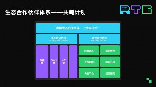 聲網(wǎng)發(fā)布全新云市場(chǎng) RTE模塊集成效率提升95%，賦能網(wǎng)絡(luò)技術(shù)開發(fā)新紀(jì)元
