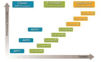 掌握物聯網開發技術，未來究竟有多吃香？