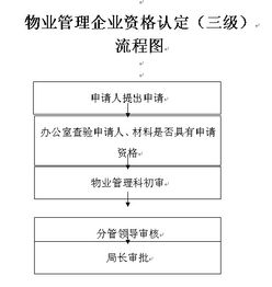 物業(yè)管理與酒店管理的融合與差異