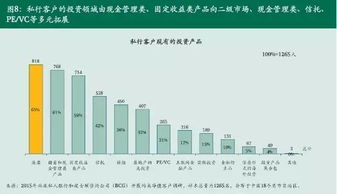 中國(guó)高凈值人群的投資圖譜 從資產(chǎn)保值到多元布局