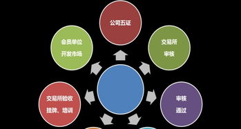 阿凡商品加盟網(wǎng)站代理 50萬(wàn)元以上投資管理全解析